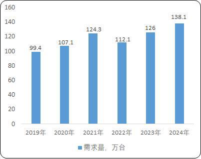 pg麻将胡了2-工业园区货物仓储物流用载货电梯：菱王载货电梯销量第一品牌